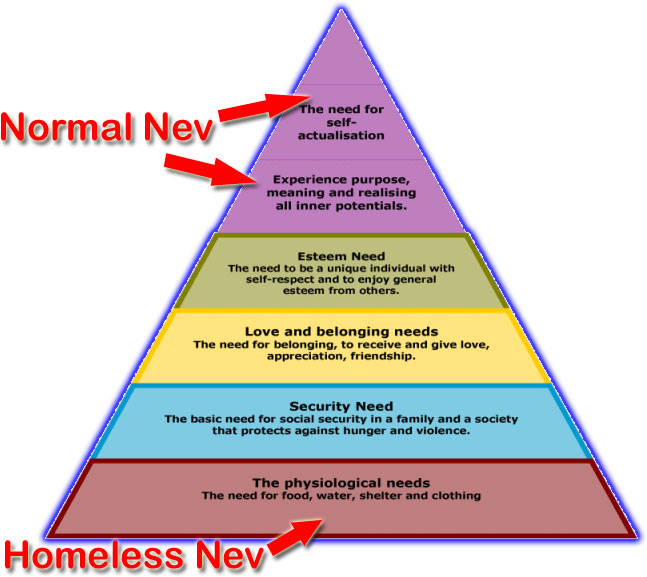 hierarchy of needs. Maslow#39;s Hierarchy of Needs