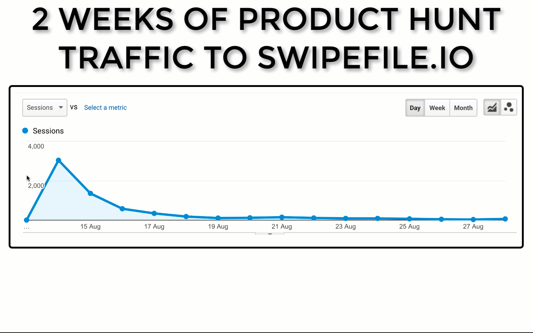 product-hunt-traffic-data