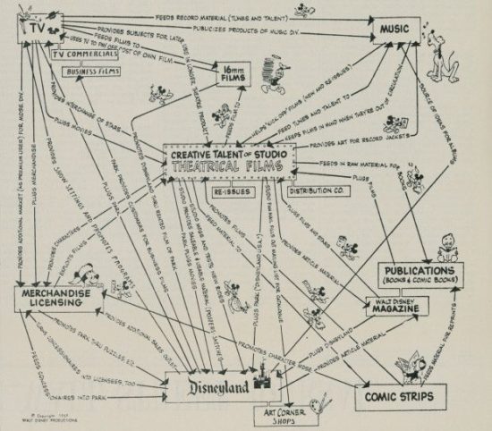 Disney strategy chart